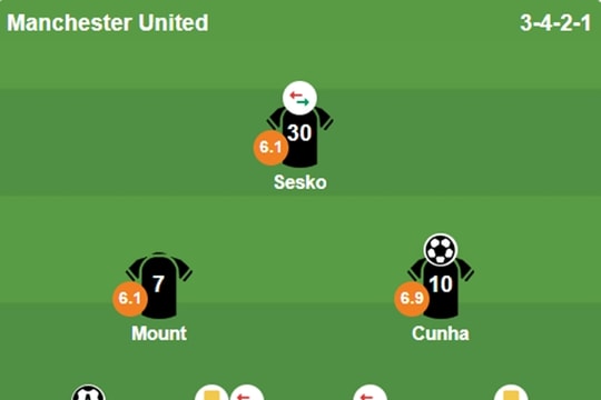 Villa 2-1 Man Utd: Yoro và Ugarte gây thất vọng lớn