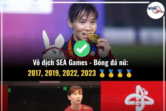 Thùy Trang và cơ hội giành Quả bóng Vàng Việt Nam thứ 2 liên tiếp