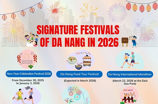 [Infographic] Signature festivals of Da Nang in 2026