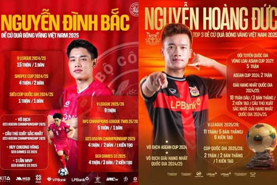 Hoàng Đức lần thứ 3 đoạt Quả bóng Vàng Việt Nam