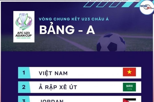 U23 Việt Nam đấu tập U23 Syria: Bài thử cuối của HLV Kim Sang-sik