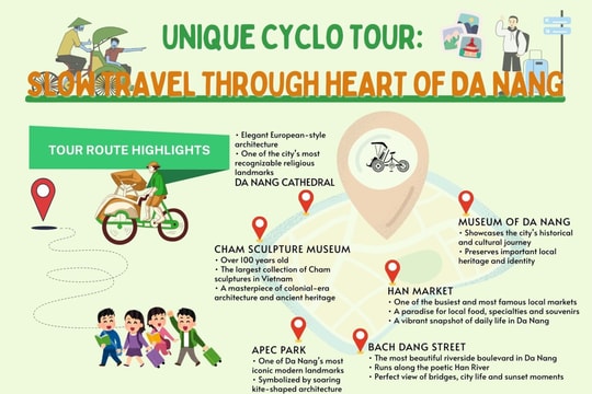[Infographic] Unique cyclo tour: Slow travel through heart of Da Nang