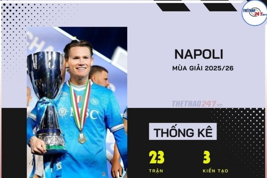 MU cân nhắc chi 60 triệu bảng đưa Scott McTominay trở lại Old Trafford