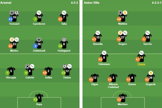 Arsenal hủy diệt Aston Villa 4-1: Chấm dứt chuỗi 11 trận thắng