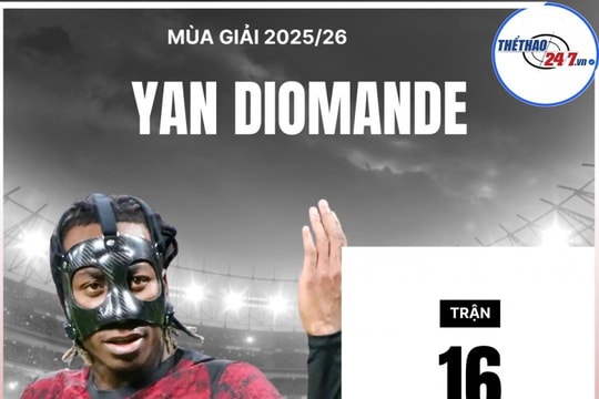 Manchester United sẵn sàng chi 61 triệu Bảng cho phiên bản Amad Diallo 2.0