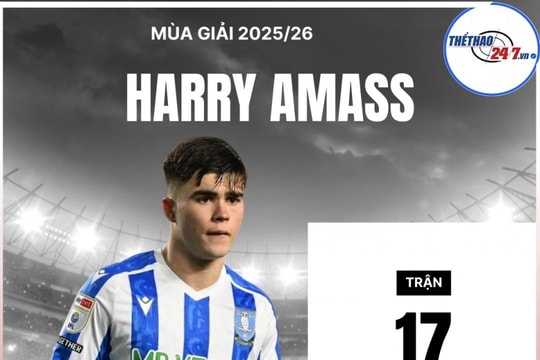 12 CLB Anh săn đón Harry Amass: Bài toán khó cho Man Utd về tương lai sao trẻ 18 tuổi