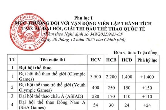 Từ ngày 15/2, vận động viên được tăng tiền lương, chế độ dinh dưỡng