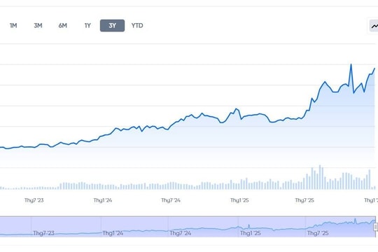 Maybank Securities đưa HDBank vào Top cổ phiếu chiến lược năm 2026, tiềm năng tăng 58%