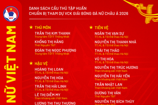 HLV Mai Đức Chung triệu tập 28 cầu thủ ĐT nữ Việt Nam chuẩn bị cho Asian Cup 2026