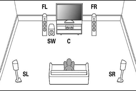 Bí quyết bố trí loa nghe nhạc chuẩn: Tối ưu âm thanh chuyên nghiệp cho mọi không gian