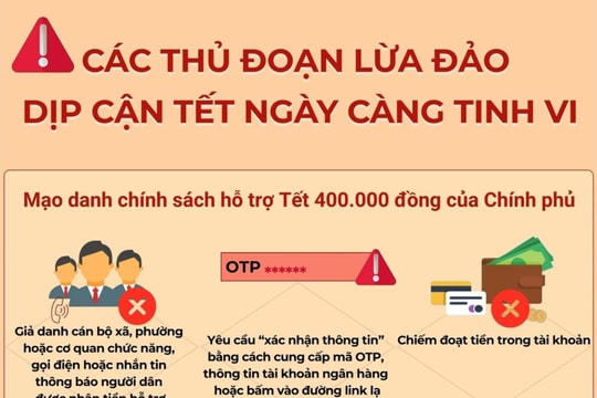 Cảnh giác thủ đoạn lừa đảo “nhận quà Tết”, “trợ cấp Tết”