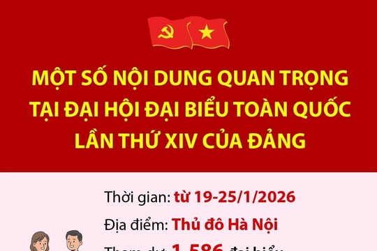 Một số nội dung quan trọng tại Đại hội đại biểu toàn quốc lần thứ XIV của Đảng