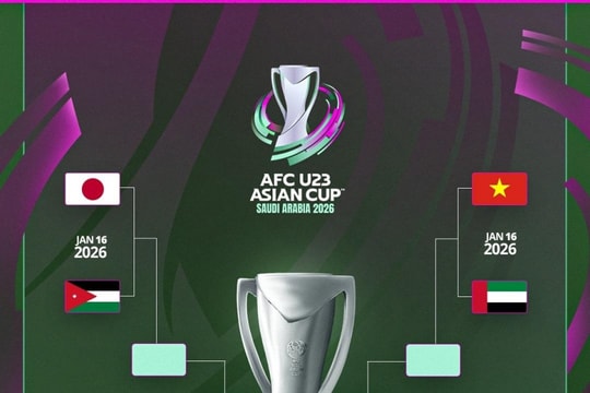 U23 Việt Nam đối đầu U23 UAE: Cơ hội phá bỏ cái dớp 22 năm toàn hòa và thua