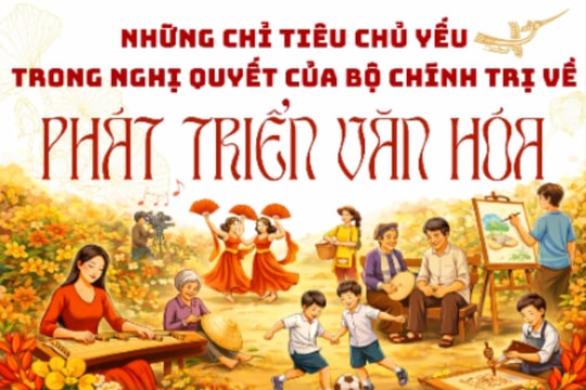 Những chỉ tiêu chủ yếu trong nghị quyết của Bộ Chính trị về phát triển văn hóa