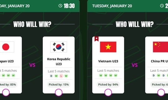 94% người hâm mộ tin U23 Việt Nam đánh bại Trung Quốc tại bán kết