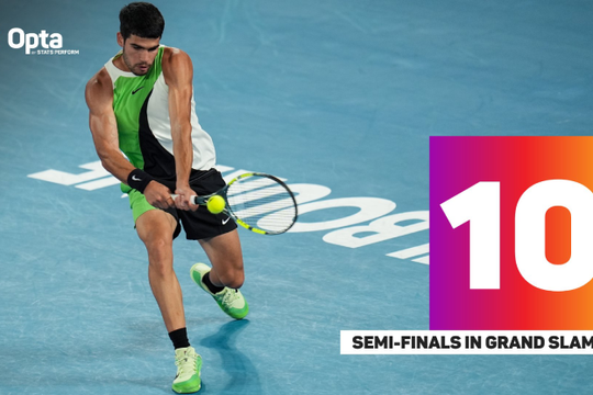 Carlos Alcaraz và Zverev thiết lập cột mốc lịch sử tại Australian Open 2026