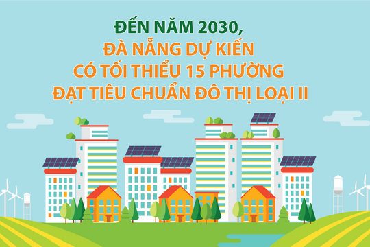 Đến năm 2030, Đà Nẵng dự kiến có tối thiểu 15 phường đạt tiêu chuẩn đô thị loại II
