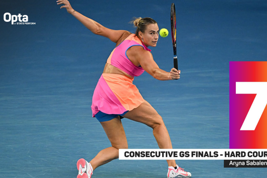 Sabalenka đối đầu Rybakina tại chung kết Australian Open 2026: Màn so tài của những kỷ lục
