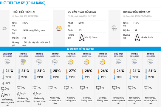 Đà Nẵng chuyển mưa, rét về đêm và sáng sớm