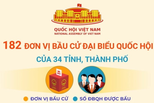 Cả nước có 182 đơn vị bầu cử đại biểu Quốc hội khóa XVI