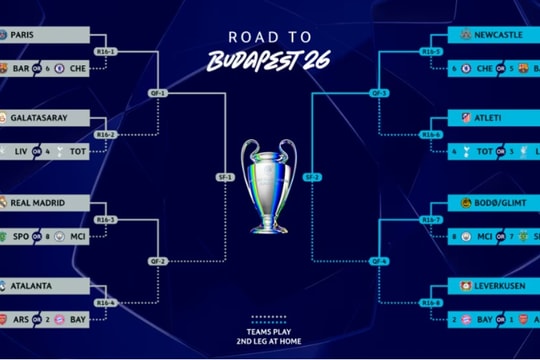 Bốc thăm vòng 1/8 Champions League 2025/26: Lộ diện sơ đồ tử thần đến chung kết Budapest