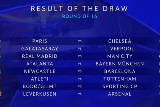 Kết quả bốc thăm vòng 1/8 Champions League: Real Madrid đại chiến Man City, Chelsea gặp PSG