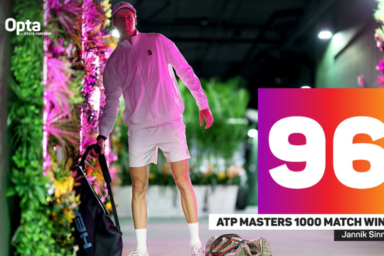 Sinner san bằng kỷ lục Masters 1000, Zverev và Learner Tien lập cột mốc lịch sử tại Indian Wells
