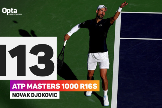 Novak Djokovic phá kỷ lục của Nadal, Alcaraz thiết lập cột mốc lịch sử tại Indian Wells 2026