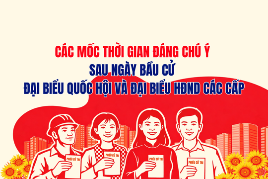 Các mốc thời gian đáng chú ý sau ngày bầu cử đại biểu Quốc hội khóa XVI và đại biểu HĐND các cấp nhiệm kỳ 2026 - 2031