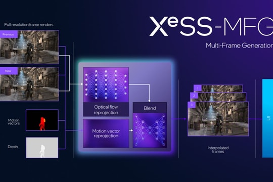 Intel chính thức ra mắt SDK XeSS 3.0: Tăng tốc khung hình gấp 4 lần bằng AI