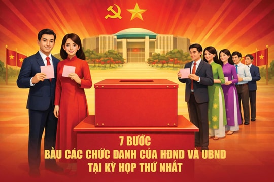 7 bước bầu các chức danh của HĐND và UBND tại kỳ họp thứ nhất