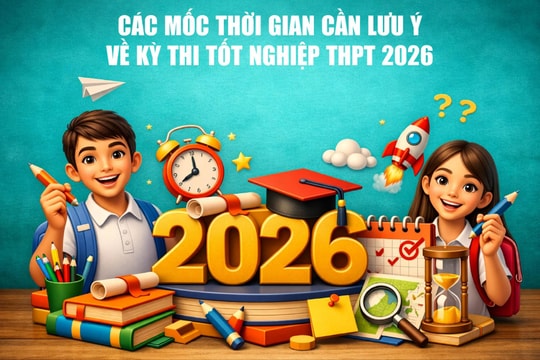 Các mốc thời gian cần lưu ý về kỳ thi tốt nghiệp THPT 2026