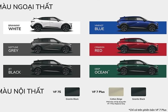 VinFast VF 7: Chi tiết giá lăn bánh và ưu đãi miễn lệ phí trước bạ tháng 3/2026