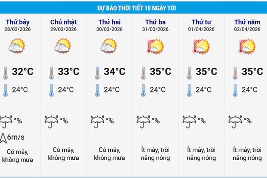 Đợt nắng nóng đầu tiên của năm 2026 đến sớm hơn mọi năm