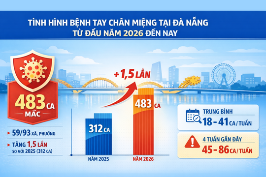 Chủ động phòng ngừa bệnh tay chân miệng cho trẻ