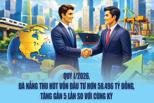 Quý I/2026, Đà Nẵng thu hút vốn đầu tư hơn 58.496 tỷ đồng, tăng gần 5 lần so với cùng kỳ.