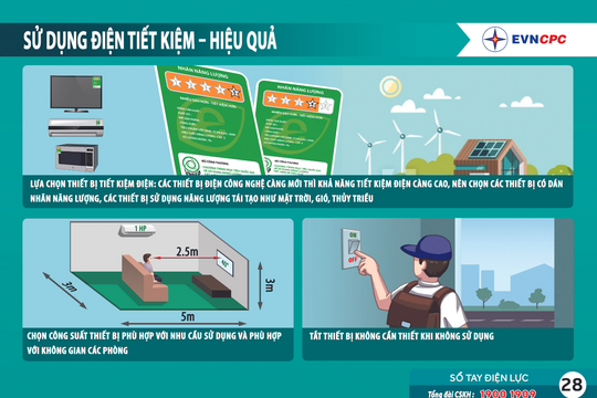 Đẩy mạnh tiết kiệm điện trong mùa nắng nóng