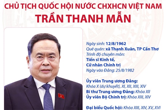 Ủy viên Bộ Chính trị, Chủ tịch Quốc hội Trần Thanh Mẫn
