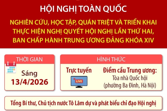 Hội nghị quán triệt Nghị quyết Hội nghị lần thứ hai, Ban Chấp hành Trung ương Đảng khóa XIV