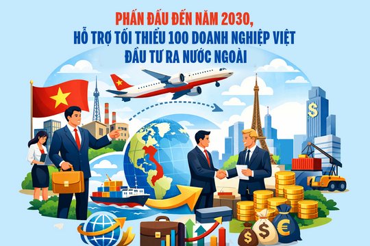 Phấn đấu đến năm 2030, hỗ trợ tối thiểu 100 doanh nghiệp Việt đầu tư ra nước ngoài