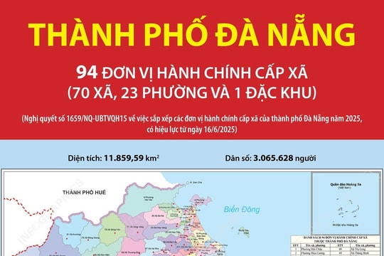 Phân loại 94 đơn vị hành chính cấp xã của thành phố Đà Nẵng