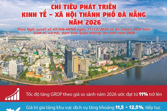 Thành lập Ban Chỉ đạo triển khai các chương trình trọng điểm phát triển kinh tế - xã hội thành phố Đà Nẵng