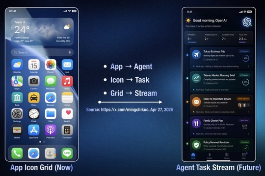 Giải mã smartphone AI của OpenAI: Tham vọng thay đổi giao diện ứng dụng truyền thống