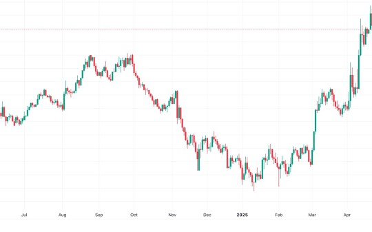 Tỷ giá euro ngày 29/4: Ngân hàng và chợ đen đồng loạt điều chỉnh tăng
