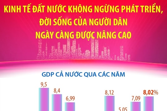 Kinh tế đất nước không ngừng phát triển, đời sống của người dân ngày càng được nâng cao