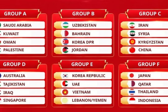 Tuyển Việt Nam vào bảng đấu khó tại Asian Cup 2027: Đối đầu Hàn Quốc và UAE
