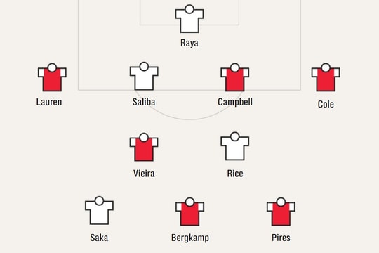 Đội hình kết hợp Arsenal 2004 và 2026: Khi những huyền thoại hội ngộ dàn sao của Arteta