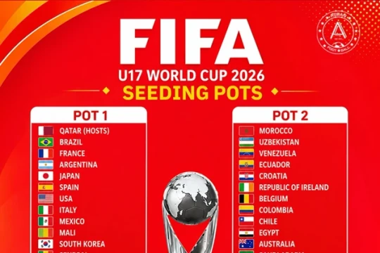 U17 Việt Nam chờ đợi lịch sử tại lễ bốc thăm World Cup U17