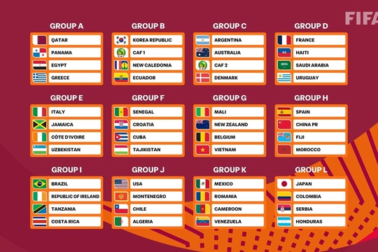 U17 Việt Nam vào bảng đấu đầy triển vọng tại World Cup 2026: Đối đầu Bỉ và Mali