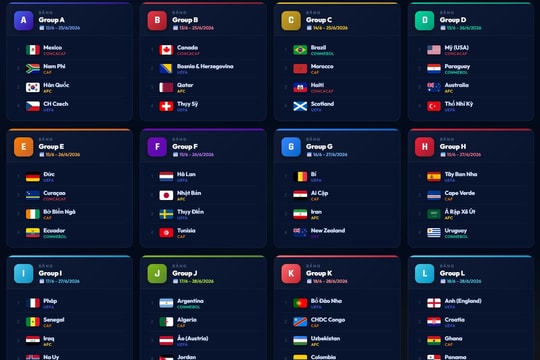 Lịch thi đấu World Cup 2026: Chi tiết 104 trận đấu kịch tính theo giờ Việt Nam